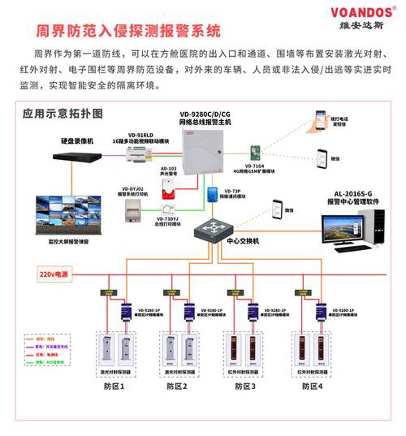 视频监控系统安装常见误区警示