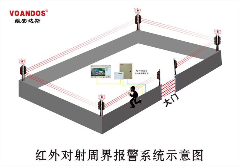 周界报警